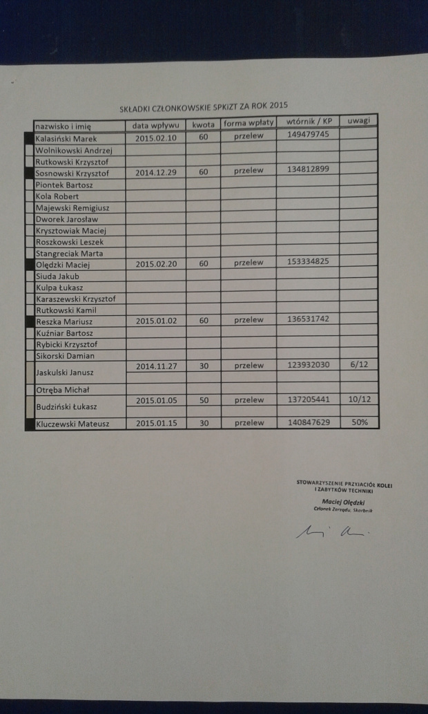 protokol zebrania 2015